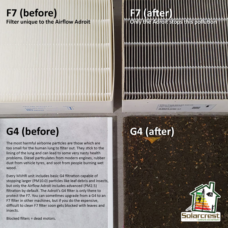 Adroit DV145 Filters